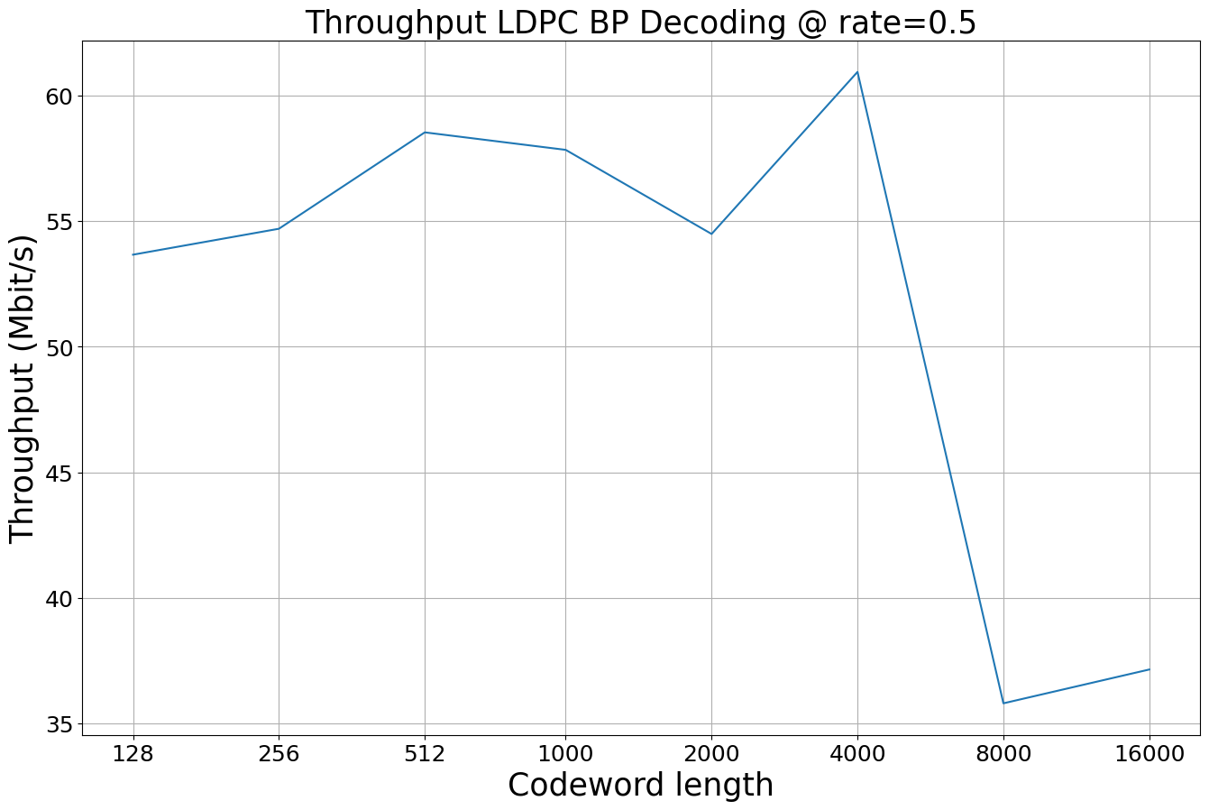 ../../../../build/doctrees/nbsphinx/phy_tutorials_notebooks_5G_Channel_Coding_Polar_vs_LDPC_Codes_42_1.png