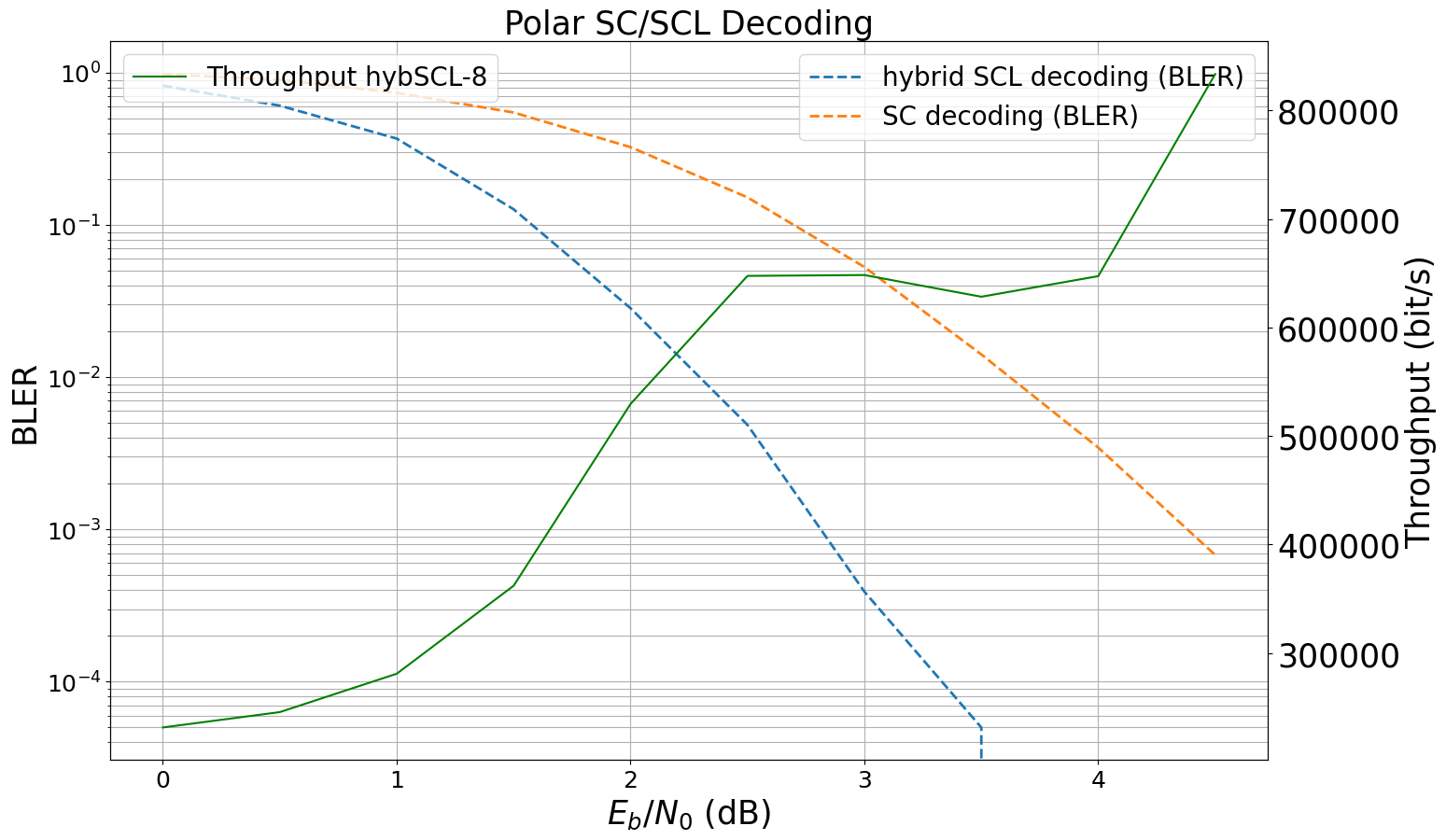 ../../../../build/doctrees/nbsphinx/phy_tutorials_notebooks_5G_Channel_Coding_Polar_vs_LDPC_Codes_50_0.png