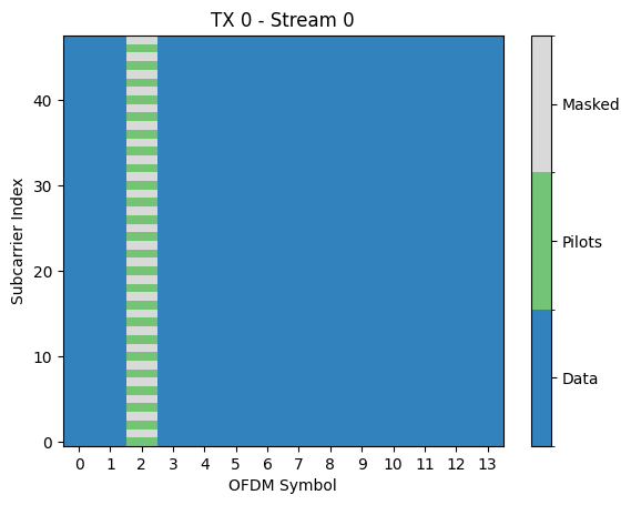 ../../../../build/doctrees/nbsphinx/phy_tutorials_notebooks_5G_NR_PUSCH_18_0.png