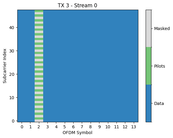 ../../../../build/doctrees/nbsphinx/phy_tutorials_notebooks_5G_NR_PUSCH_24_3.png