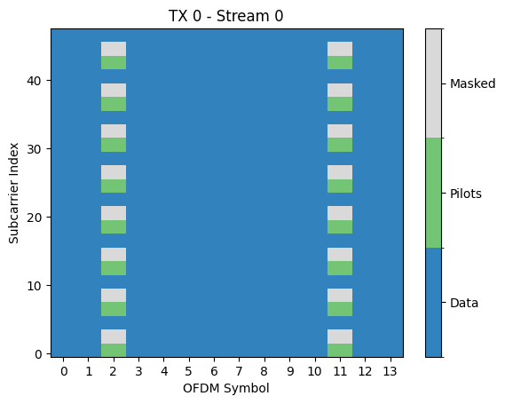 ../../../../build/doctrees/nbsphinx/phy_tutorials_notebooks_5G_NR_PUSCH_40_1.png