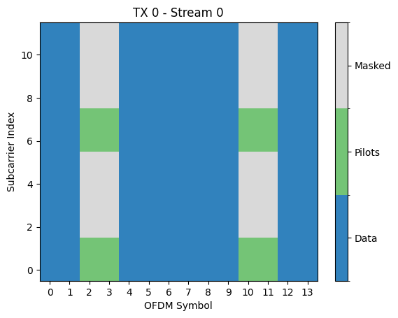 ../../../../build/doctrees/nbsphinx/phy_tutorials_notebooks_5G_NR_PUSCH_44_1.png