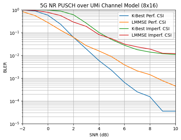 ../../../../build/doctrees/nbsphinx/phy_tutorials_notebooks_5G_NR_PUSCH_81_1.png