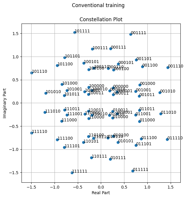 ../../../../build/doctrees/nbsphinx/phy_tutorials_notebooks_Autoencoder_38_0.png