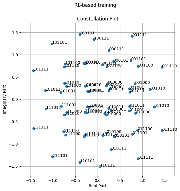 ../../../../build/doctrees/nbsphinx/phy_tutorials_notebooks_Autoencoder_39_0.png