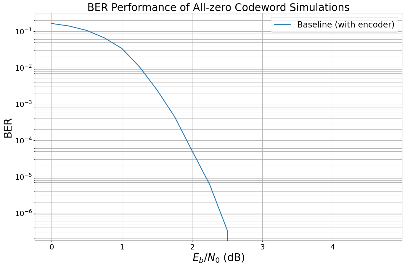 ../../../../build/doctrees/nbsphinx/phy_tutorials_notebooks_Bit_Interleaved_Coded_Modulation_19_1.png
