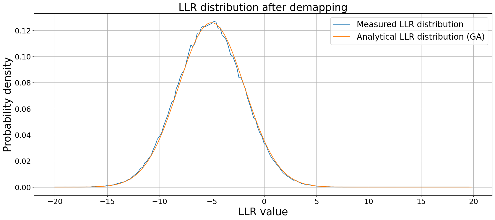 ../../../../build/doctrees/nbsphinx/phy_tutorials_notebooks_Bit_Interleaved_Coded_Modulation_30_0.png