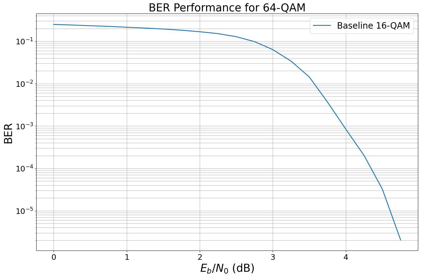 ../../../../build/doctrees/nbsphinx/phy_tutorials_notebooks_Bit_Interleaved_Coded_Modulation_35_1.png
