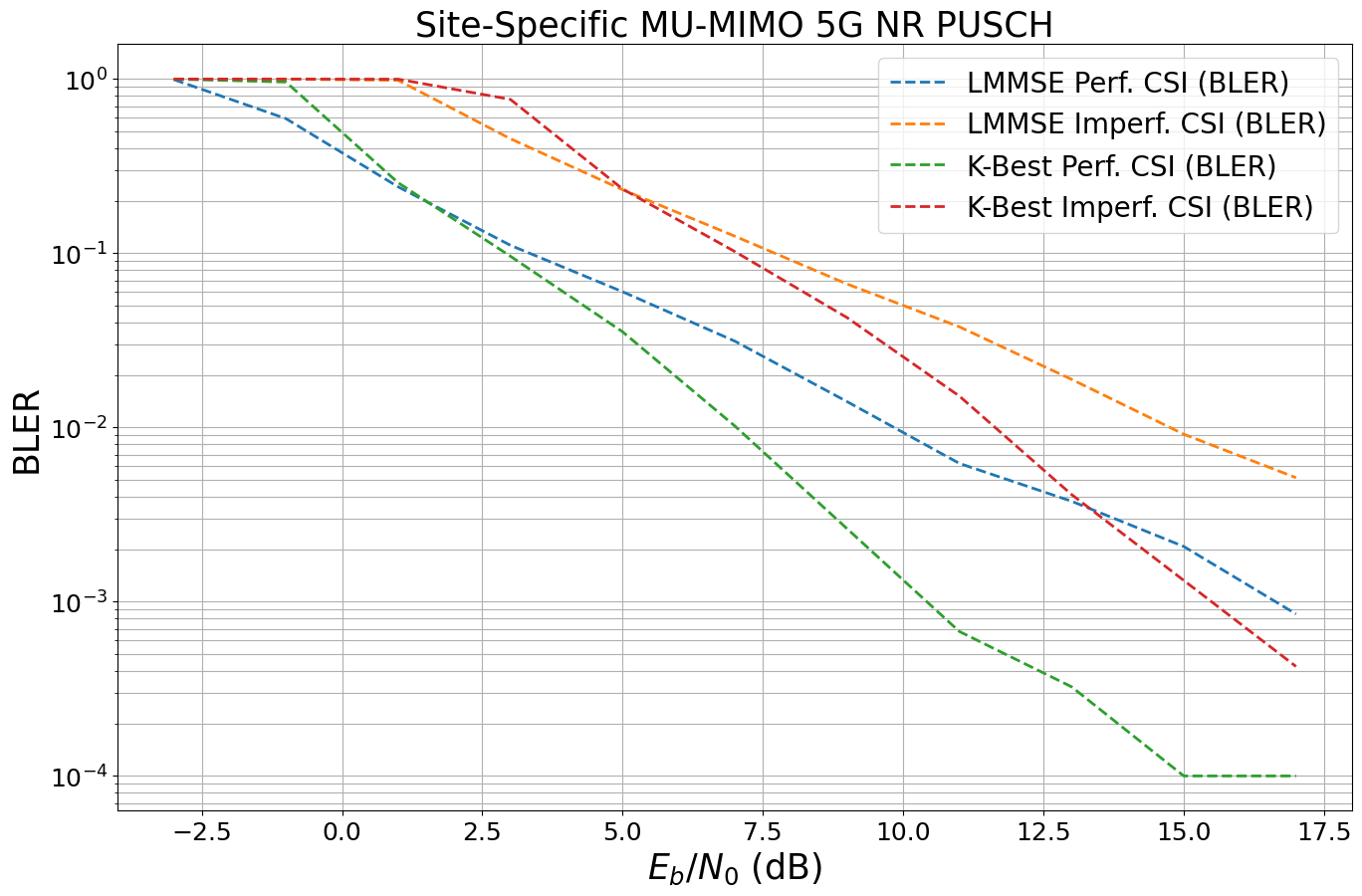 ../../../../build/doctrees/nbsphinx/phy_tutorials_notebooks_Link_Level_Simulations_with_RT_31_0.png