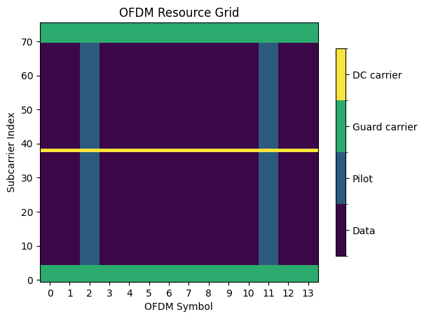 ../../../../build/doctrees/nbsphinx/phy_tutorials_notebooks_MIMO_OFDM_Transmissions_over_CDL_10_0.png