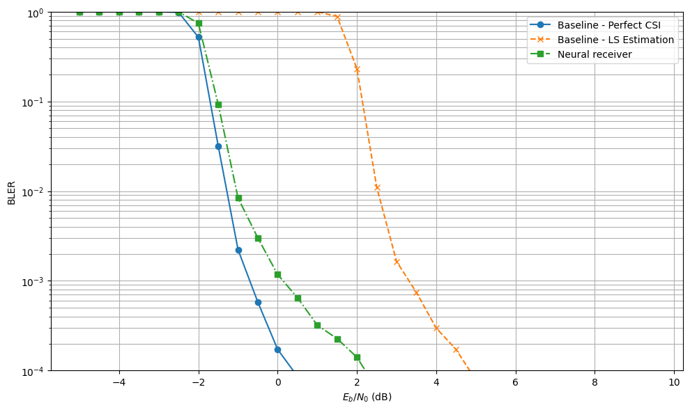 ../../../../build/doctrees/nbsphinx/phy_tutorials_notebooks_Neural_Receiver_49_0.png