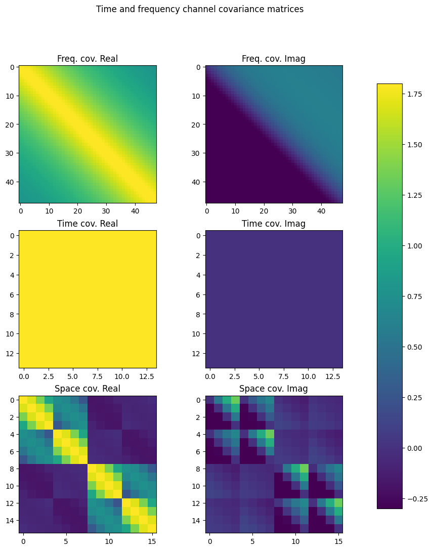 ../../../../build/doctrees/nbsphinx/phy_tutorials_notebooks_OFDM_MIMO_Detection_33_0.png