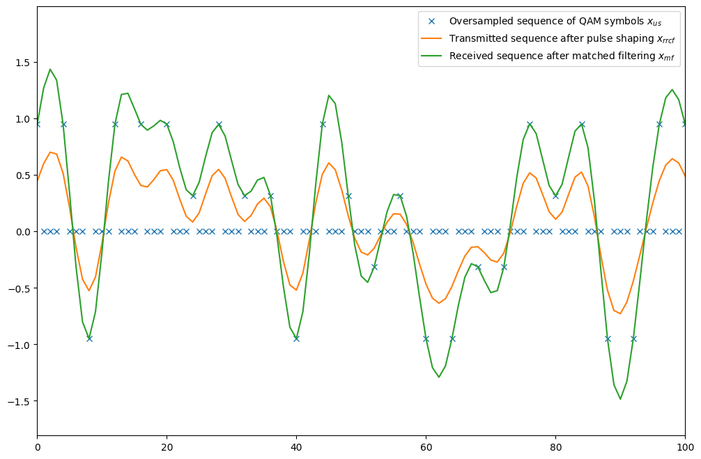 ../../../../build/doctrees/nbsphinx/phy_tutorials_notebooks_Pulse_Shaping_Basics_20_0.png