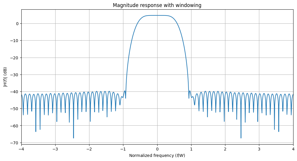 ../../../../build/doctrees/nbsphinx/phy_tutorials_notebooks_Pulse_Shaping_Basics_32_6.png
