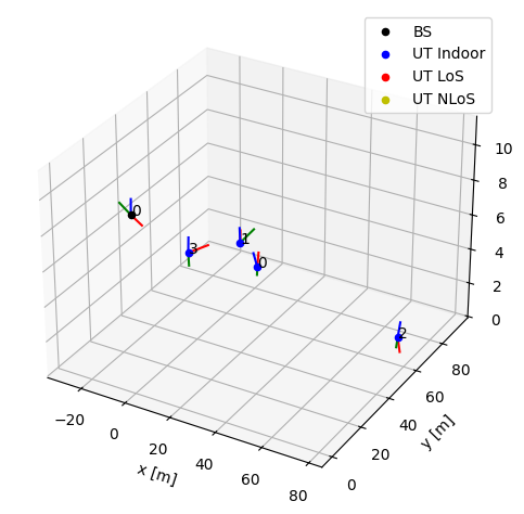 ../../../../build/doctrees/nbsphinx/phy_tutorials_notebooks_Realistic_Multiuser_MIMO_Simulations_9_0.png