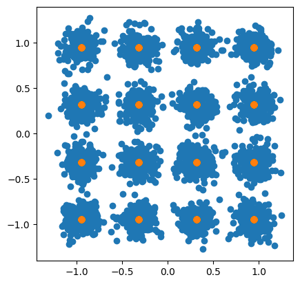 ../../../../build/doctrees/nbsphinx/phy_tutorials_notebooks_Simple_MIMO_Simulation_14_0.png