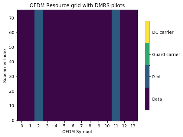../../../../build/doctrees/nbsphinx/phy_tutorials_notebooks_Superimposed_Pilots_7_1.png
