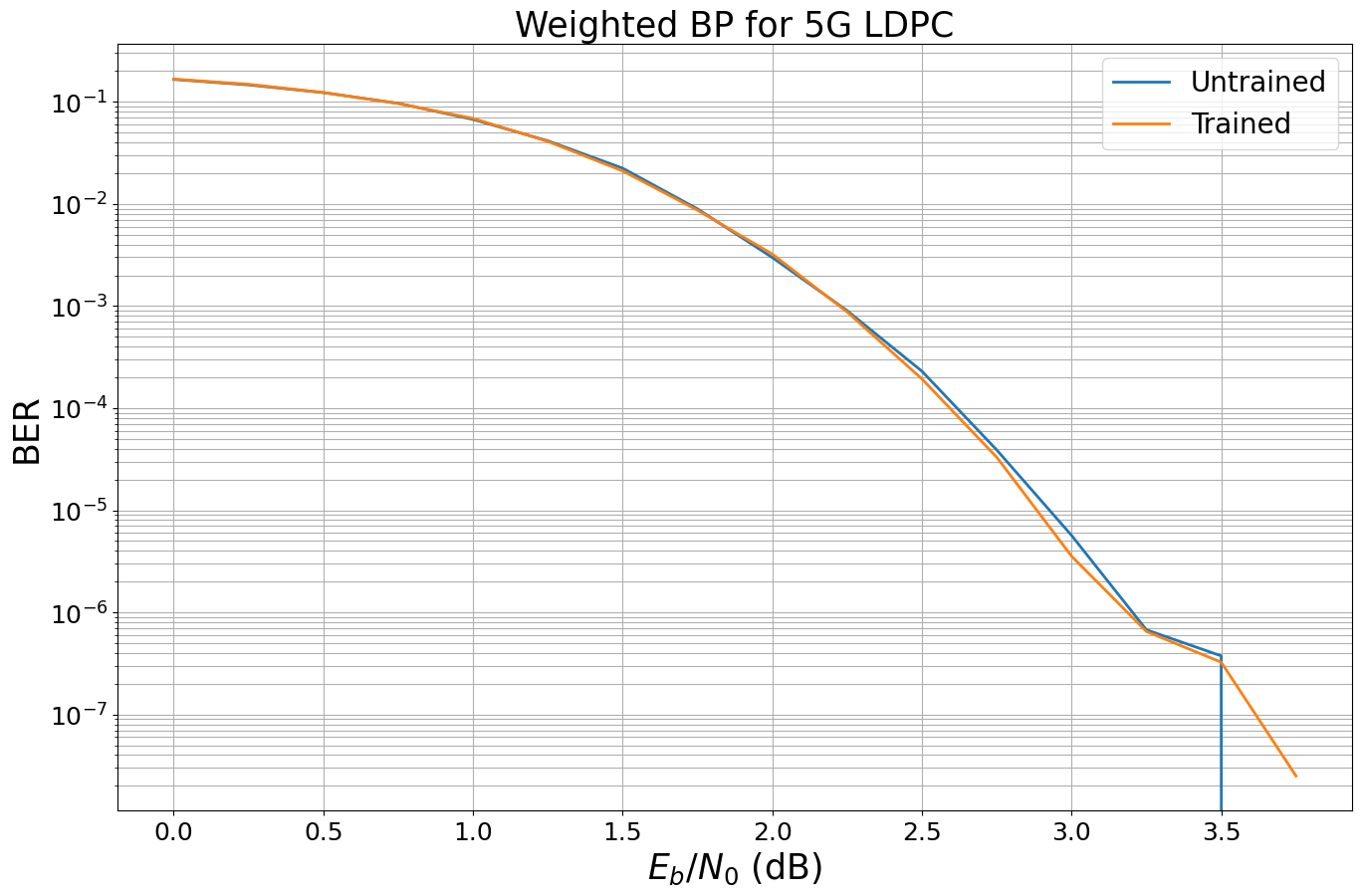../../../../build/doctrees/nbsphinx/phy_tutorials_notebooks_Weighted_BP_Algorithm_30_1.png