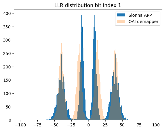 ../../ext/build/doctrees/nbsphinx/rk_tutorials_neural_demapper_Neural_demapper_16_1.png