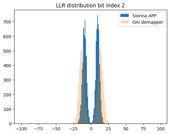 ../../ext/build/doctrees/nbsphinx/rk_tutorials_neural_demapper_Neural_demapper_16_2.png