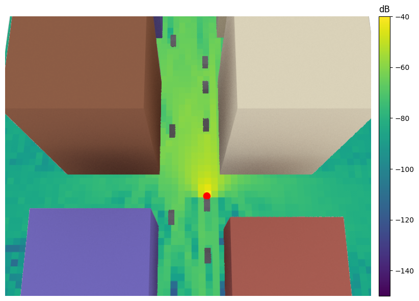 ../../build/doctrees/nbsphinx/rt_tutorials_Mobility_16_0.png