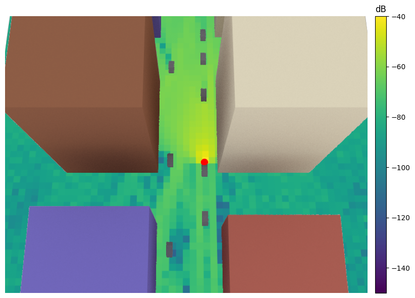 ../../build/doctrees/nbsphinx/rt_tutorials_Mobility_16_1.png