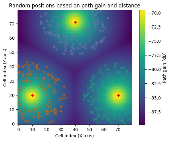 ../../build/doctrees/nbsphinx/rt_tutorials_Radio-Maps_24_1.png