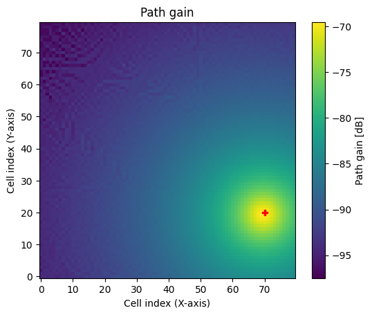 ../../build/doctrees/nbsphinx/rt_tutorials_Radio-Maps_7_0.png