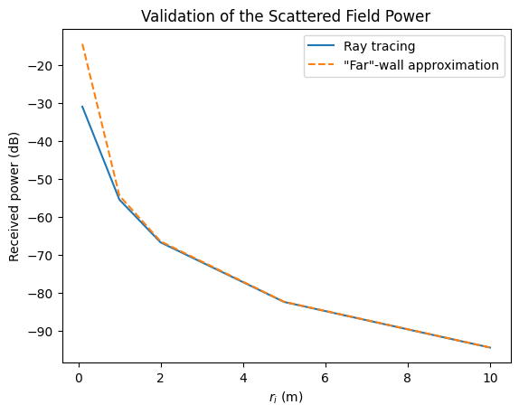 ../../build/doctrees/nbsphinx/rt_tutorials_Scattering_27_0.png