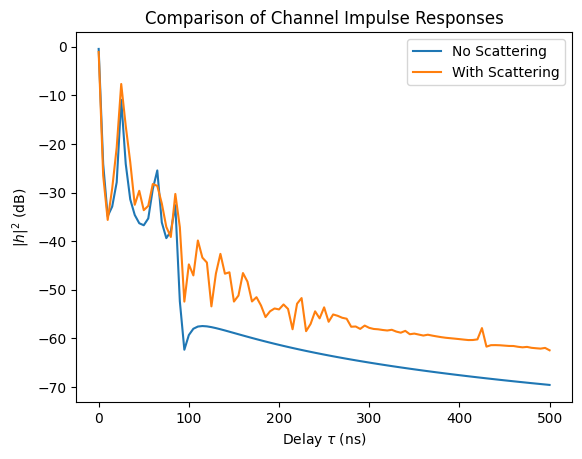 ../../build/doctrees/nbsphinx/rt_tutorials_Scattering_39_1.png