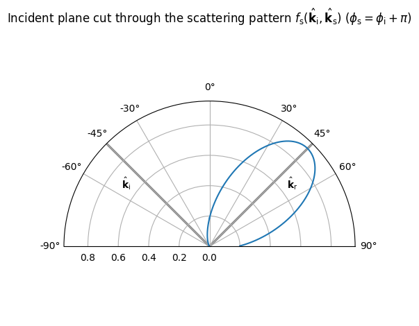 ../../build/doctrees/nbsphinx/rt_tutorials_Scattering_8_1.png