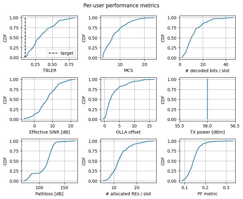 ../../../../build/doctrees/nbsphinx/sys_tutorials_notebooks_End-to-End_Example_35_0.png