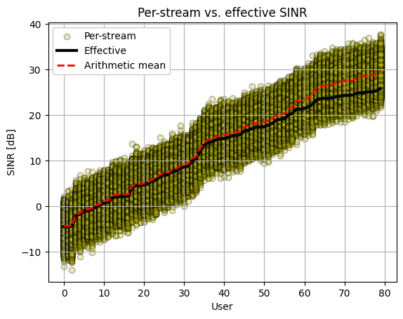 ../../../../build/doctrees/nbsphinx/sys_tutorials_notebooks_PHY_Abstraction_25_0.png