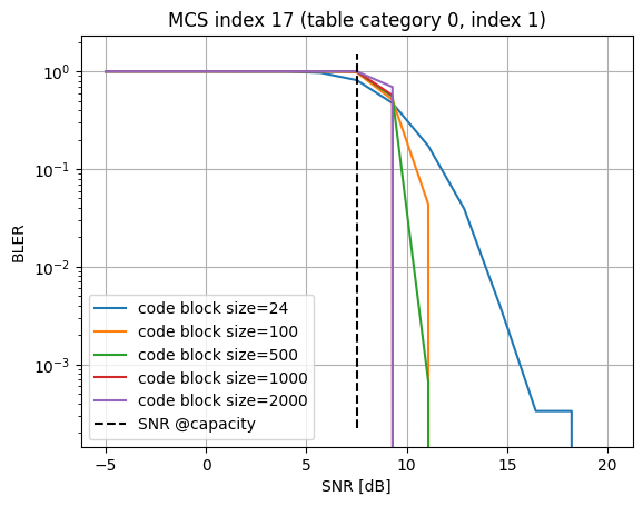 ../../../../build/doctrees/nbsphinx/sys_tutorials_notebooks_PHY_Abstraction_6_1.png