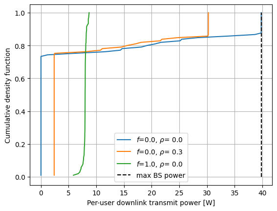 ../../../../build/doctrees/nbsphinx/sys_tutorials_notebooks_Power_Control_42_0.png