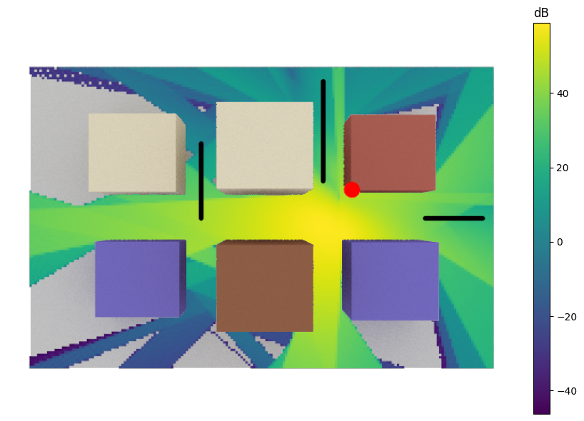 ../../../../build/doctrees/nbsphinx/sys_tutorials_notebooks_SYS_Meets_RT_13_0.png