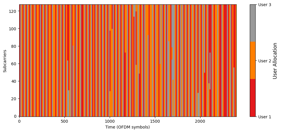 ../../../../build/doctrees/nbsphinx/sys_tutorials_notebooks_SYS_Meets_RT_25_0.png