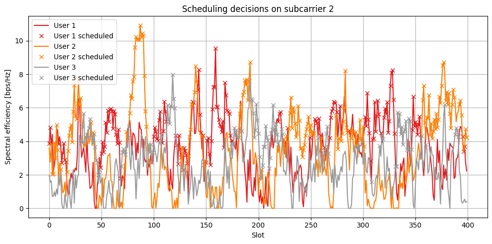 ../../../../build/doctrees/nbsphinx/sys_tutorials_notebooks_Scheduling_17_0.png