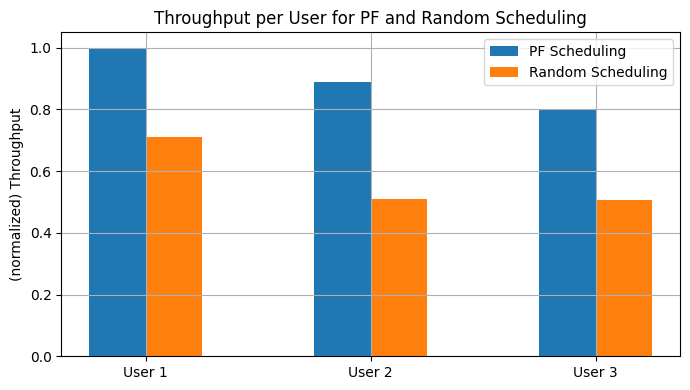 ../../../../build/doctrees/nbsphinx/sys_tutorials_notebooks_Scheduling_24_0.png