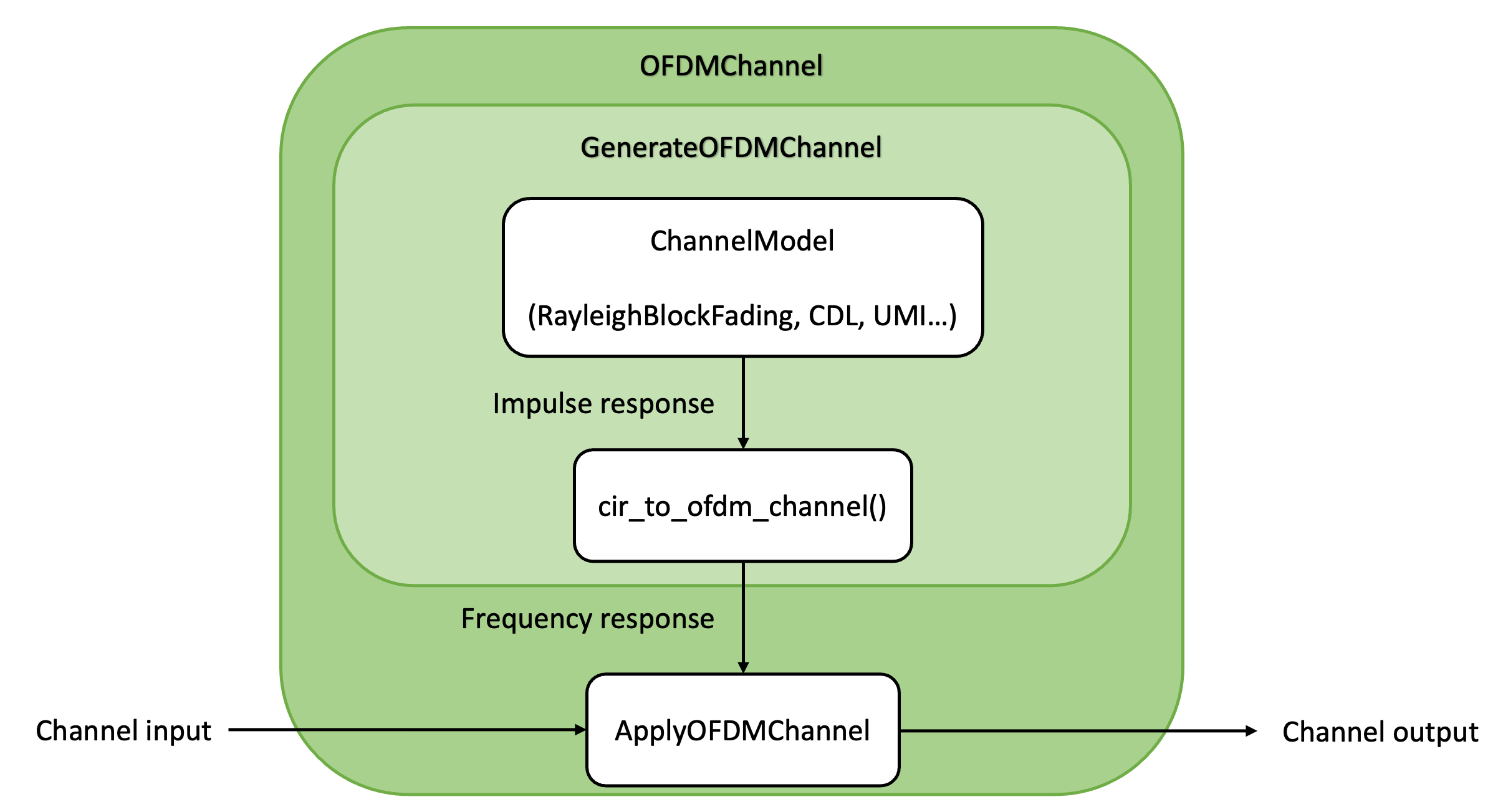 ../../../../_images/channel_arch_freq.png