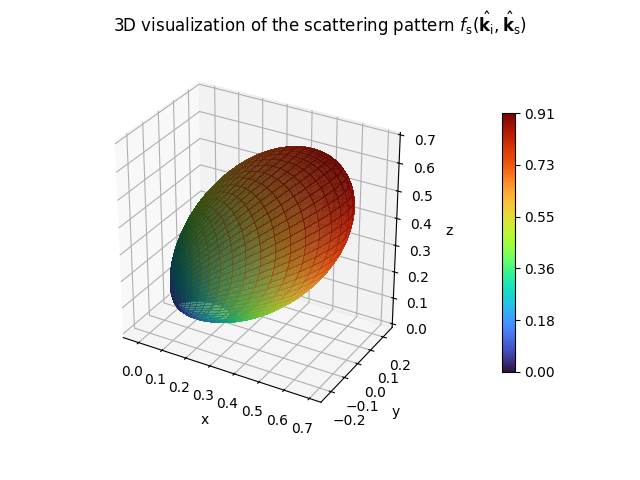 ../../_images/directive_pattern_3d.png