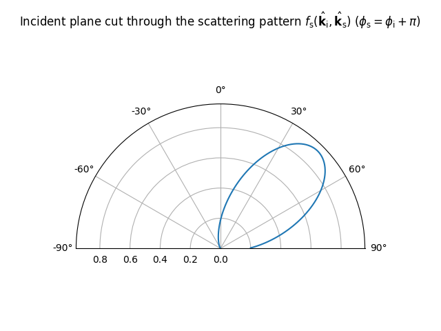 ../../_images/directive_pattern_cut.png