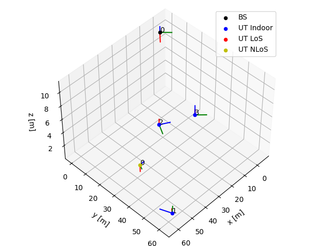 ../../../../_images/drop_uts_in_sector_topology.png