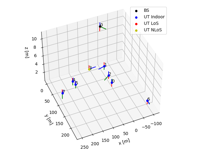 ../../../../_images/drop_uts_in_sector_topology_inter.png