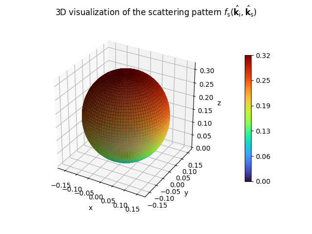 ../../_images/lambertian_pattern_3d.png