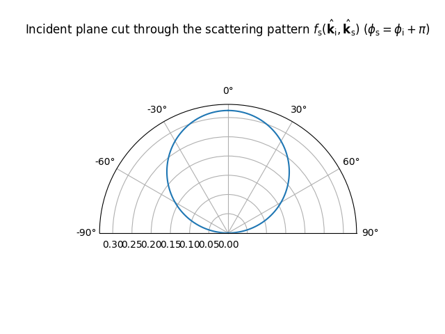 ../../_images/lambertian_pattern_cut.png
