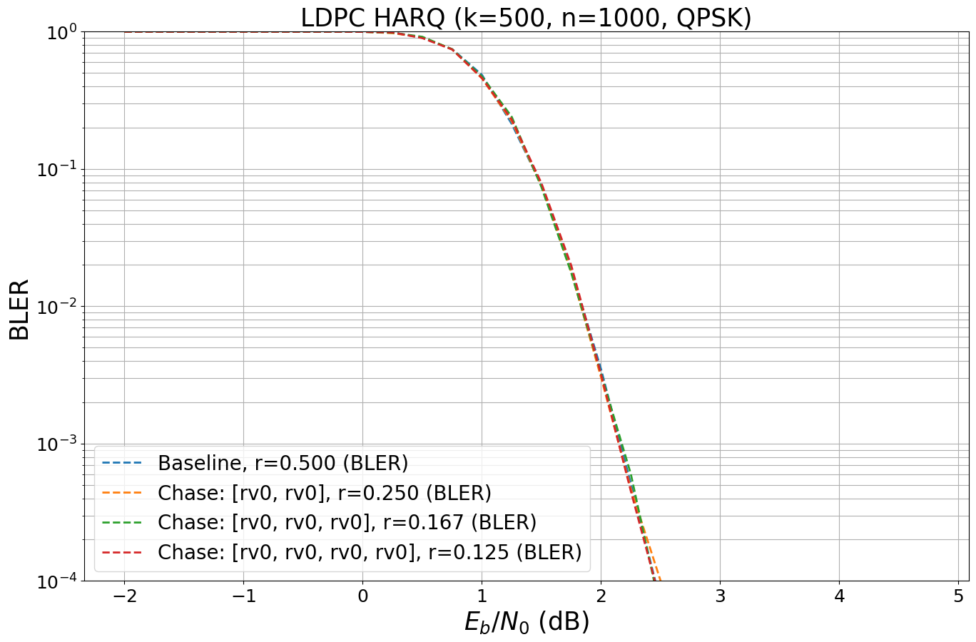 ../../../../build/doctrees/nbsphinx/phy_tutorials_notebooks_5G_Channel_Coding_Polar_vs_LDPC_Codes_26_1.png