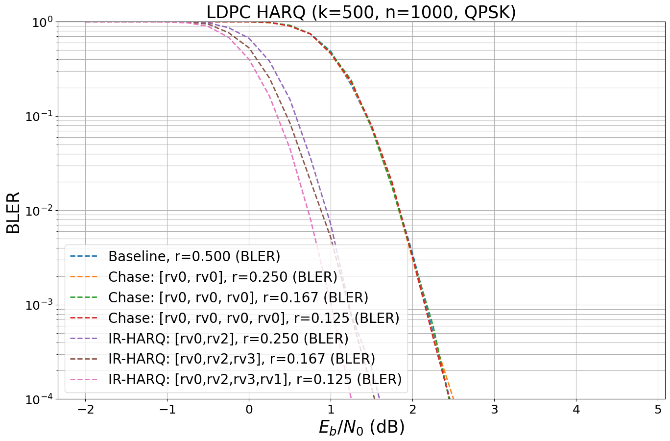 ../../../../build/doctrees/nbsphinx/phy_tutorials_notebooks_5G_Channel_Coding_Polar_vs_LDPC_Codes_28_1.png