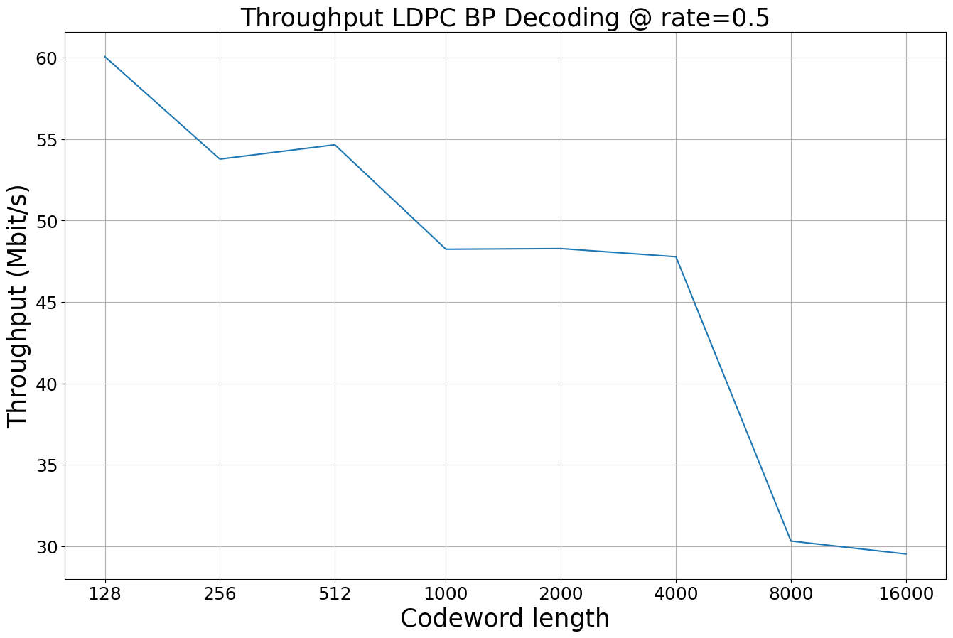 ../../../../build/doctrees/nbsphinx/phy_tutorials_notebooks_5G_Channel_Coding_Polar_vs_LDPC_Codes_49_1.png