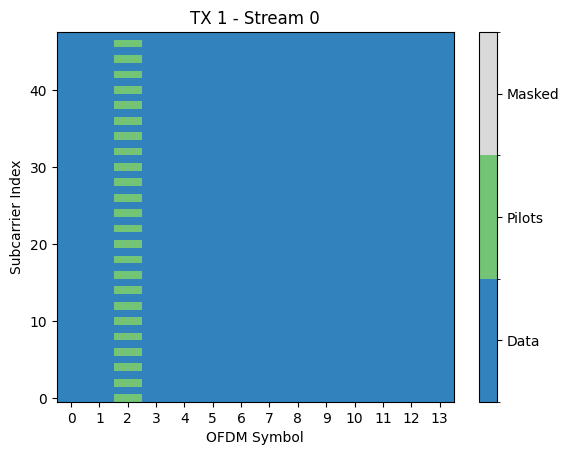 ../../../../build/doctrees/nbsphinx/phy_tutorials_notebooks_5G_NR_PUSCH_30_1.png